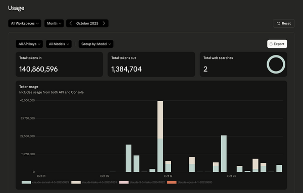 The image displays a usage statistics dashboard for token consumption in October 2025.