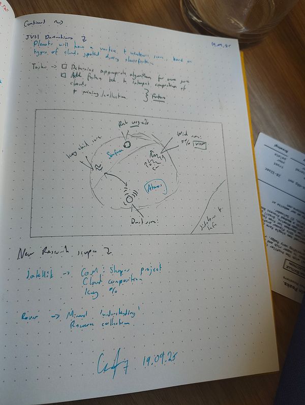 A handwritten note detailing a data flow review with sketches and tasks related to cloud composition and research scopes.