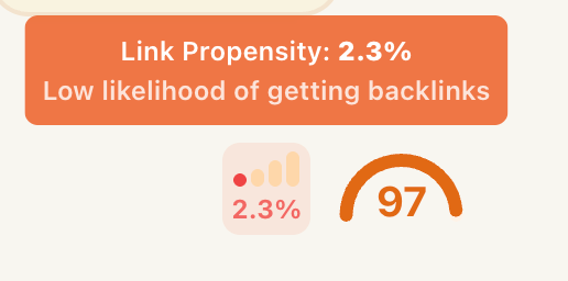 The image displays a dashboard widget showing link propensity metrics.