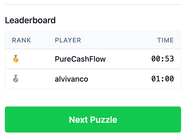 The image displays a leaderboard for a puzzle game showing player rankings and completion times.
