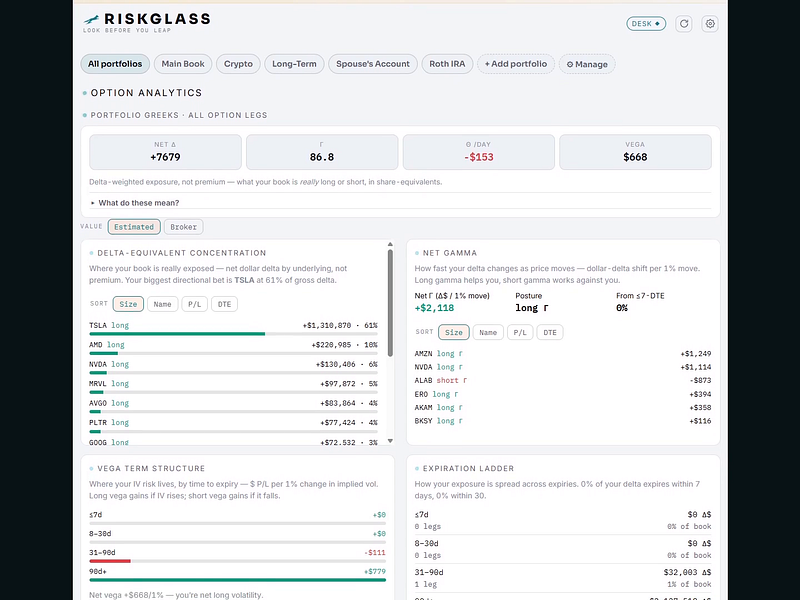 RiskGlass