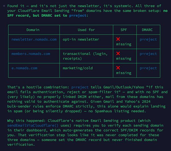 Screenshot of a Cloudflare dashboard displaying DNS records for nomads.com and a highlighted DKIM record.
