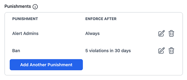 The image displays a user interface for managing punishments in a system.
