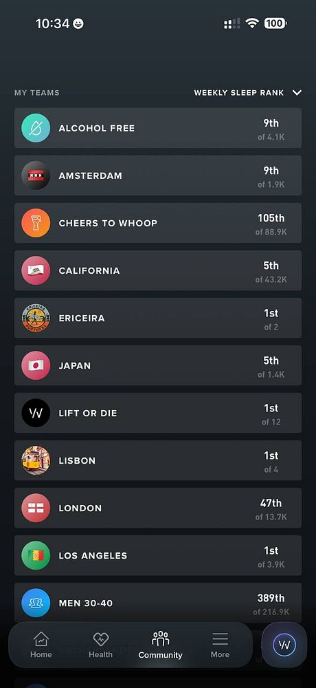 A colorful ranked leaderboard of weekly sleep scores by location with respective scores.