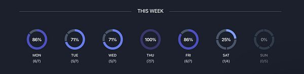 Bar chart illustrating improved weekly performance in a resilience club task, with data points increasing from 5 to 11 across six weeks.