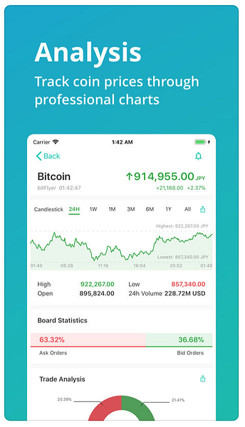 CoinView