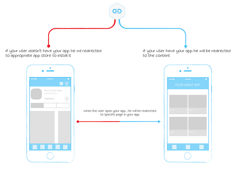Appgain