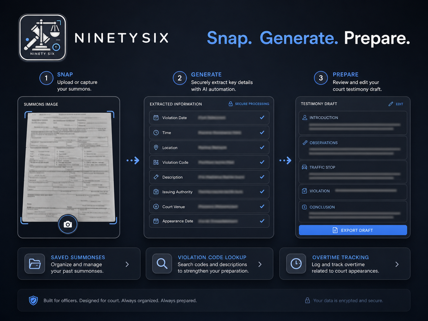 NinetySix