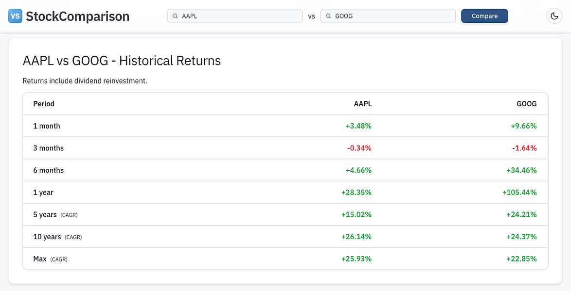 StockComparison