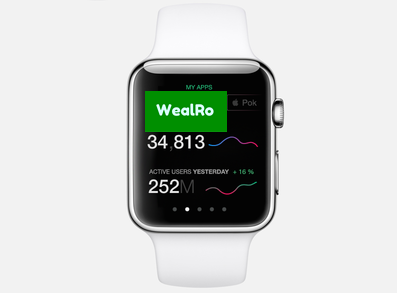 WealRo