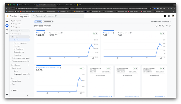 The image displays a Google Analytics dashboard focused on e-commerce sales performance.
