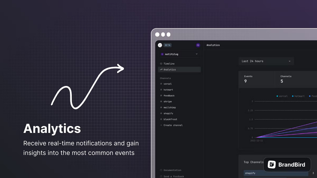 NotifyLog