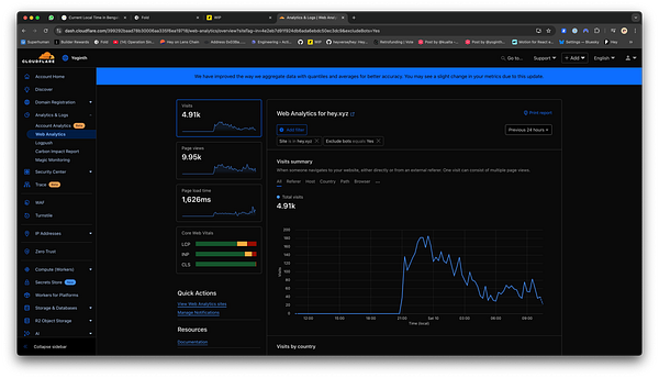 The image displays a Cloudflare Analytics dashboard showing web analytics for a specific site.