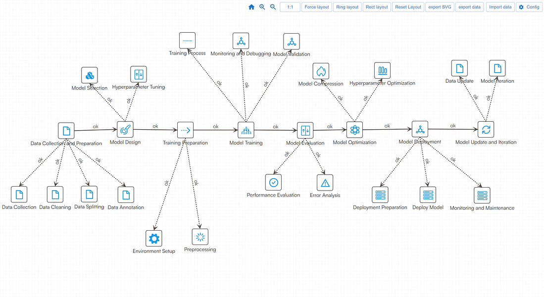 AddGraph