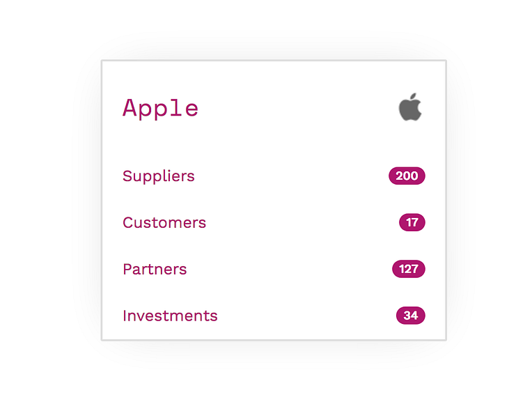 DealGraph