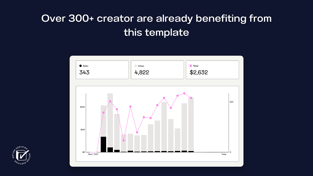 Content Creation Hub