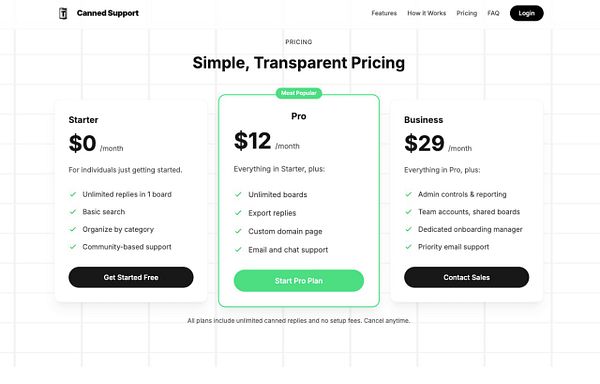 The image displays a pricing table for the Canned Support tool, outlining three subscription plans.