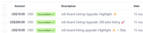 A task management interface displaying successful sales transactions related to job board listings.