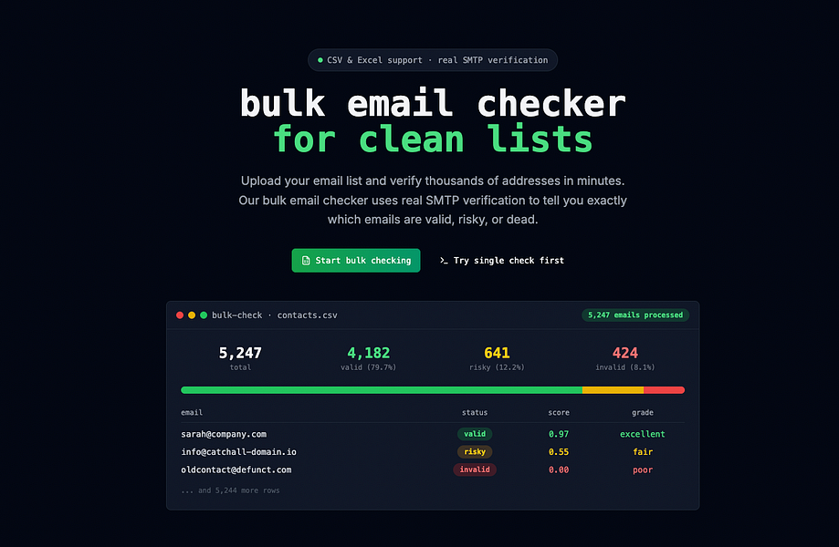 Verifykit.io