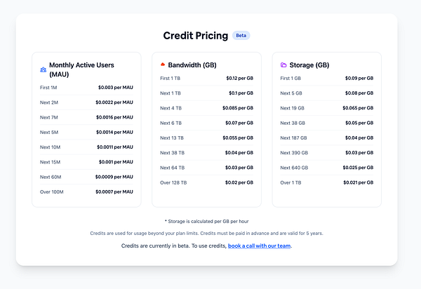 The image displays a detailed pricing table for credits based on Monthly Active Users, Bandwidth, and Storage.