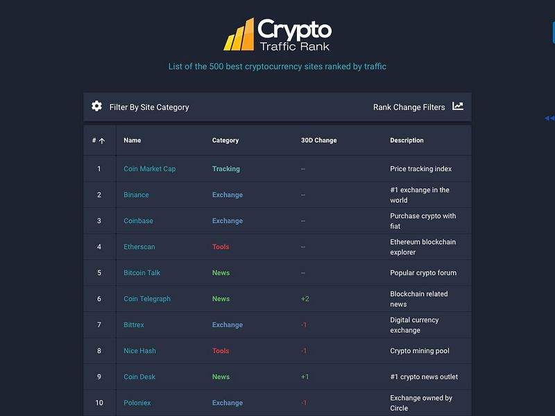 Crypto Traffic Rank