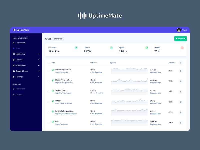 UptimeMate