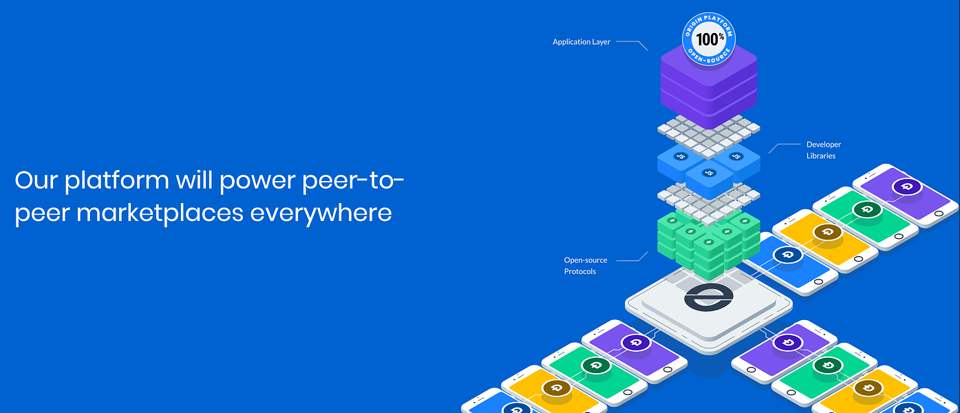 Origin Protocol