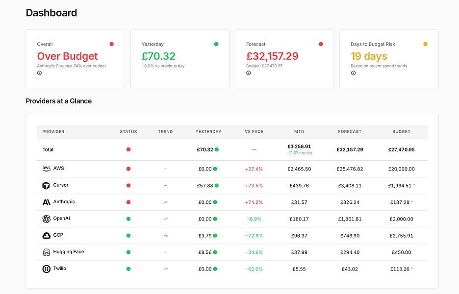StackSpend