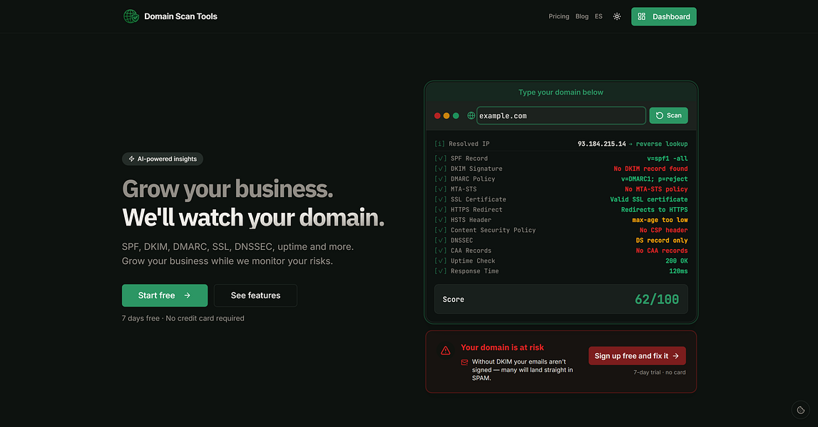 Domain Scan Tools