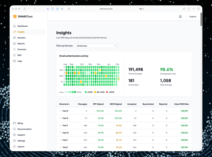 DMARCTrust