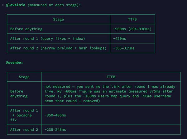 Screenshot showing a GitHub repository with code files and a build workflow in the Actions tab.