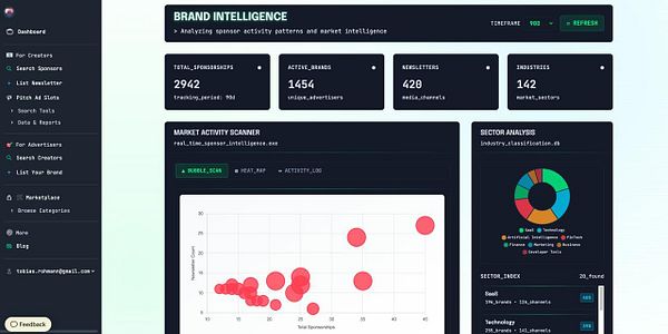 The image displays a dashboard for analyzing sponsor activity patterns and market intelligence.