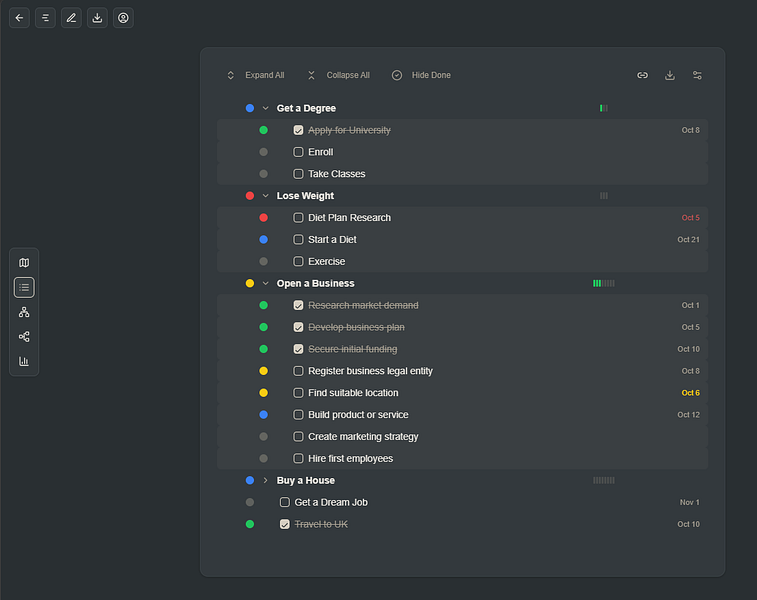 Goals and Tasks