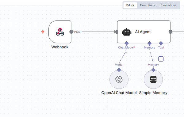 The image displays a flowchart for an N8N automation involving a webhook and an AI agent.