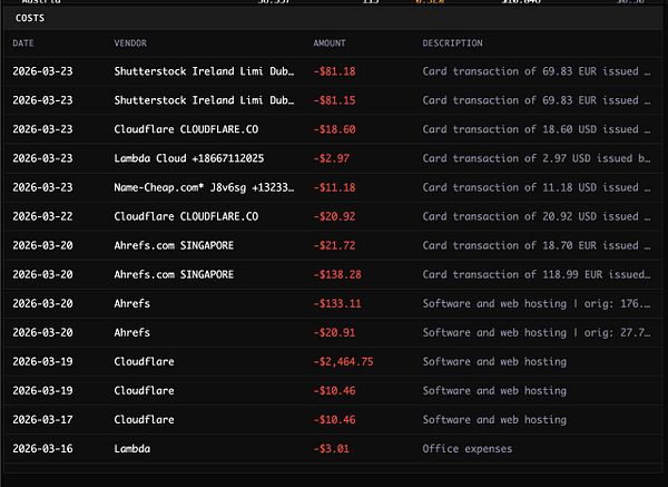 Screenshot of a data table listing the latest expenses with columns for Date, Expense, Amount, and Category.