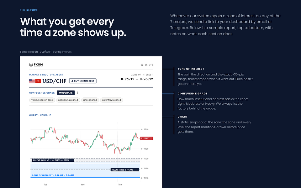 FX Market Map
