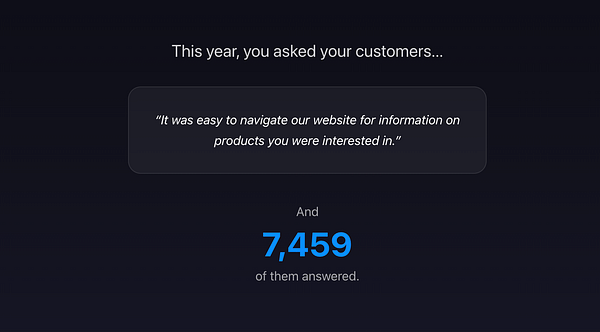 The image presents customer feedback statistics from Retently.