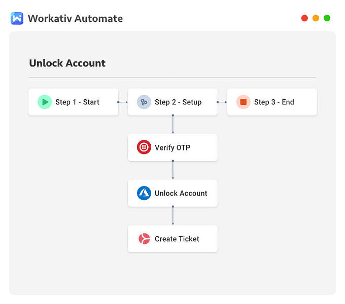 Workativ Automate