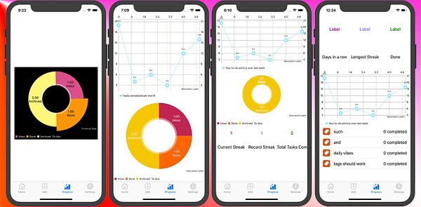 The image displays a series of mobile app screens showcasing task management and productivity metrics.
