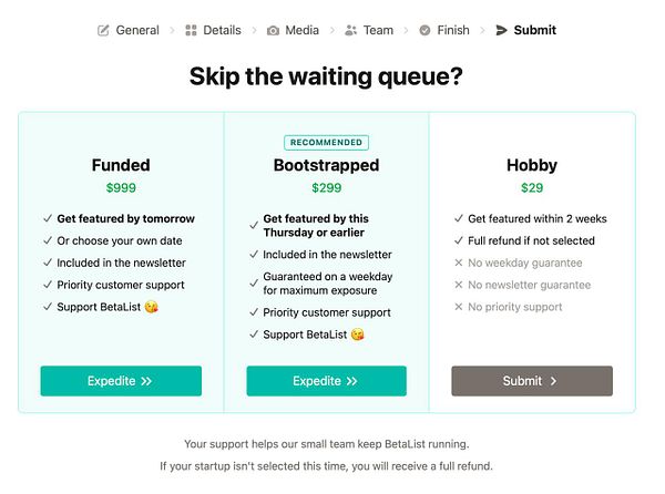 The image displays a pricing table for submitting a startup to BetaList, featuring three different plans with varying benefits and costs.