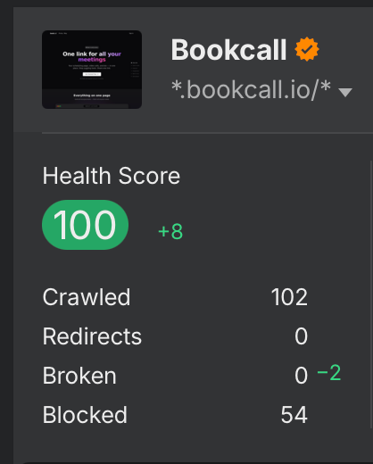 Dashboard displaying Ahrefs Site Health Score at 91 with various SEO metrics, graphs, and backlinks data.