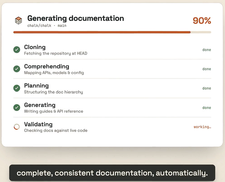 Git2Docs