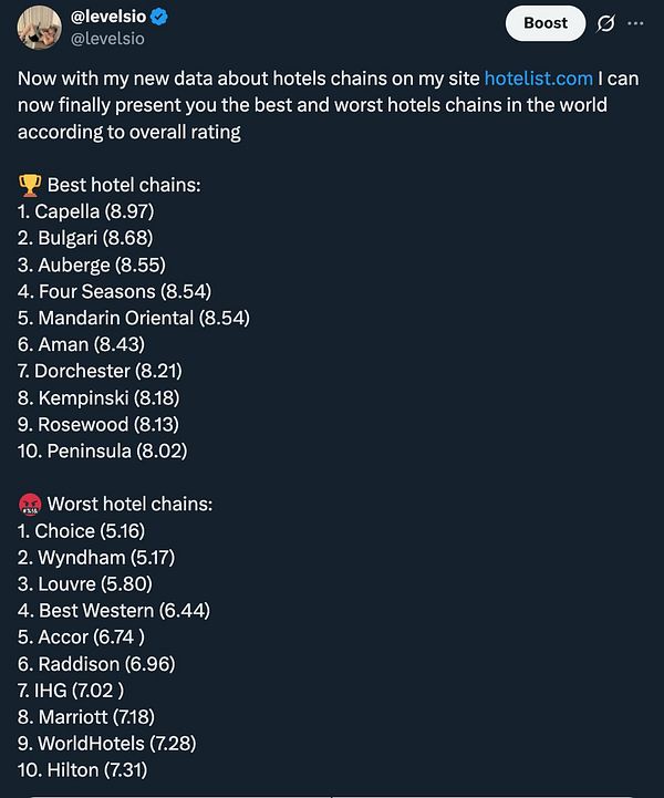 An illustrated map highlights the best and worst hotel chains globally with specific color-coded hotel icons and a legend.