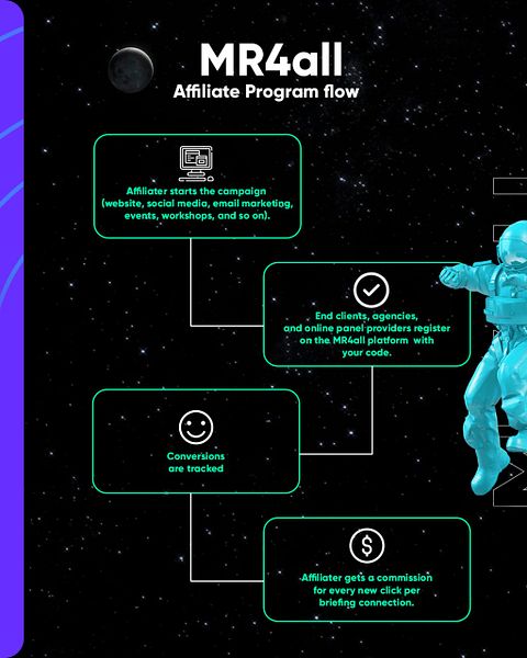 Market Research for All ecosystem