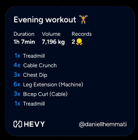 Evening workout summary from a fitness app showing exercises, duration, volume, and records.