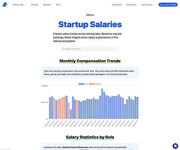 The image displays a webpage titled 'Startup Salaries' that provides insights into salary trends in the startup ecosystem.