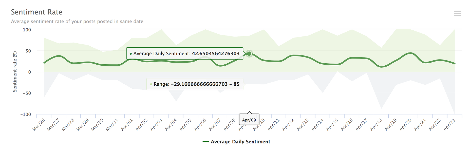 Instagram Analytics