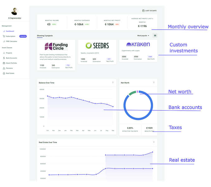 CapitalView
