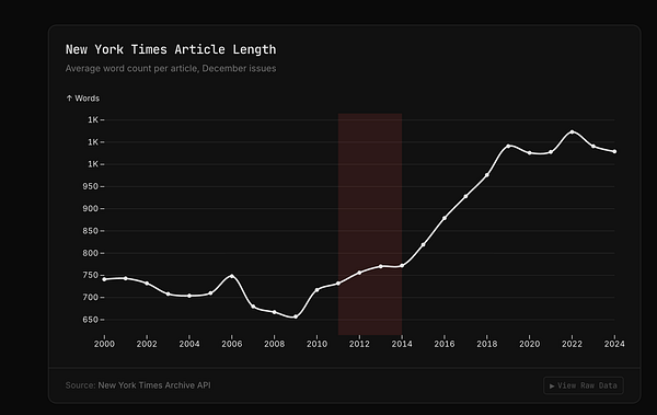 A detailed timeline infographic explaining key events and questions about the year 2012 with stylized icons and text.