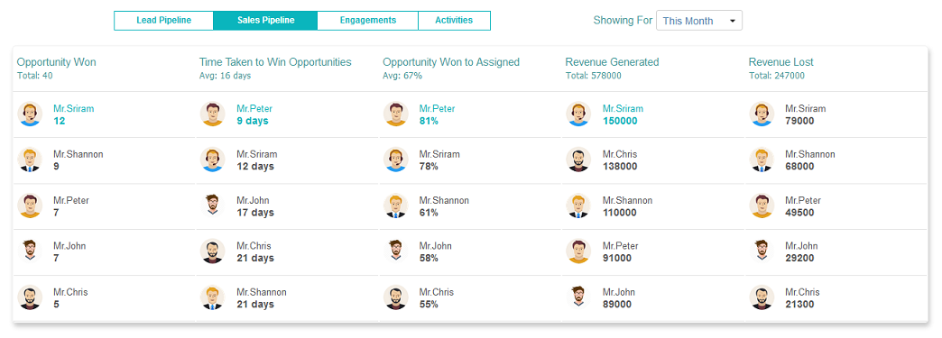 Kreato CRM